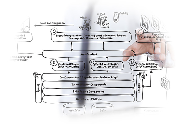 strategy used for Janitorial Service and scheduling